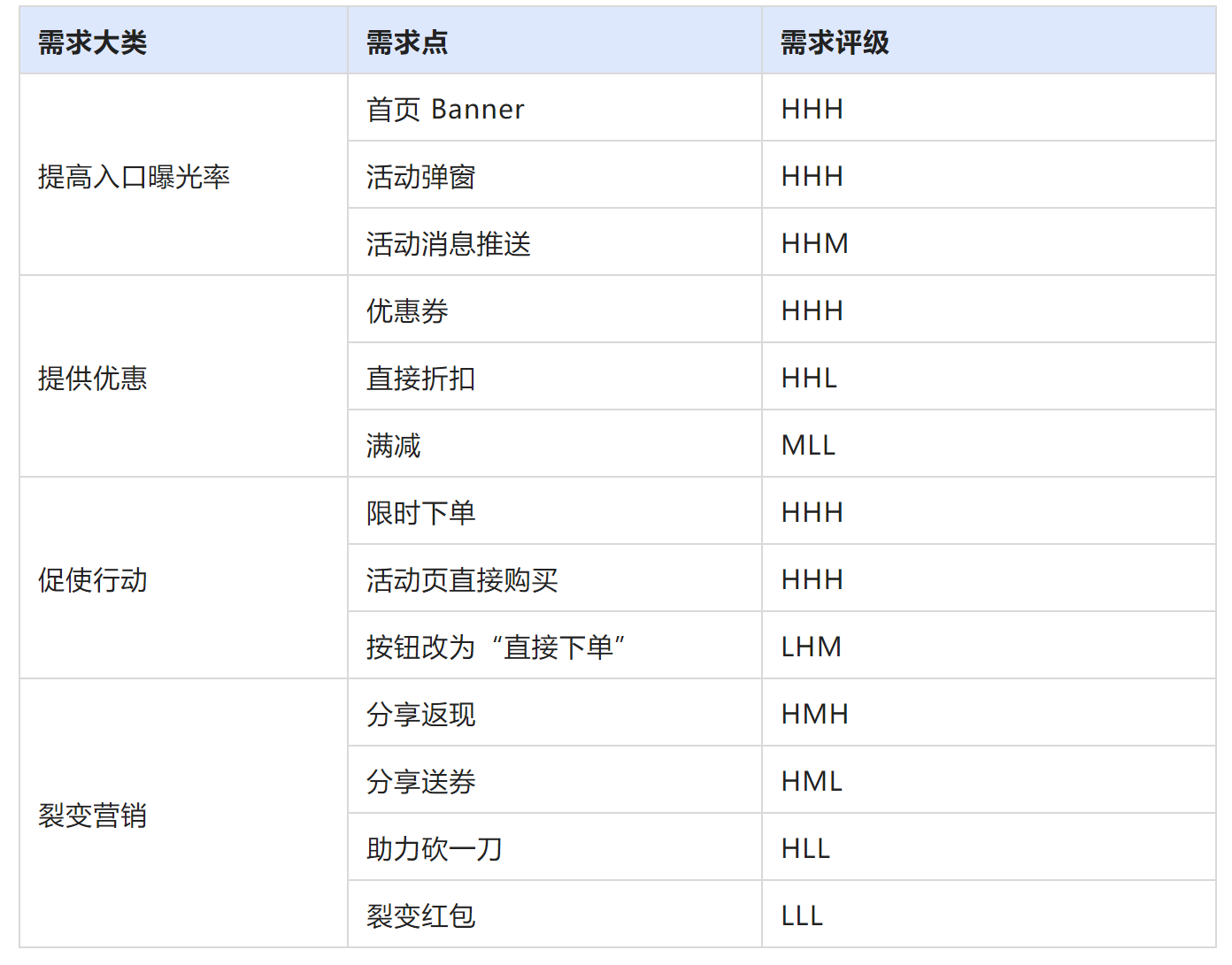 产品经理，产品经理网站